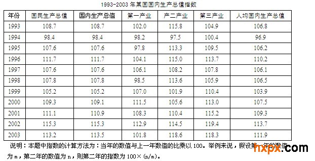 麻将胡了3 2013国家公务员考试行测全卷练习(9.24)